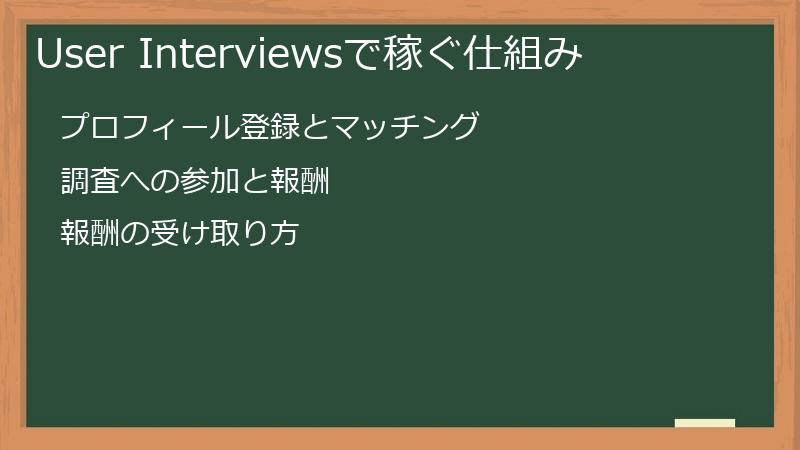 User Interviewsで稼ぐ仕組み