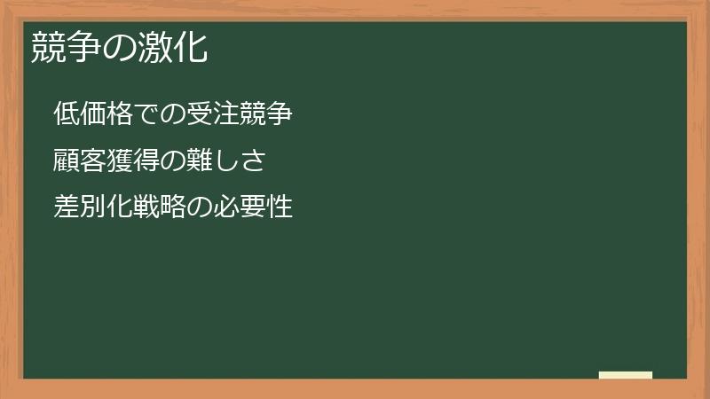 競争の激化