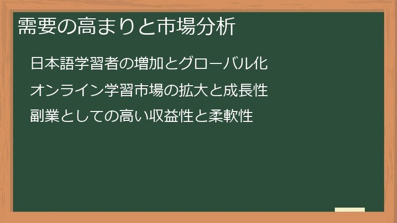 需要の高まりと市場分析