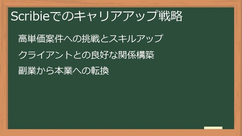 Scribieでのキャリアアップ戦略