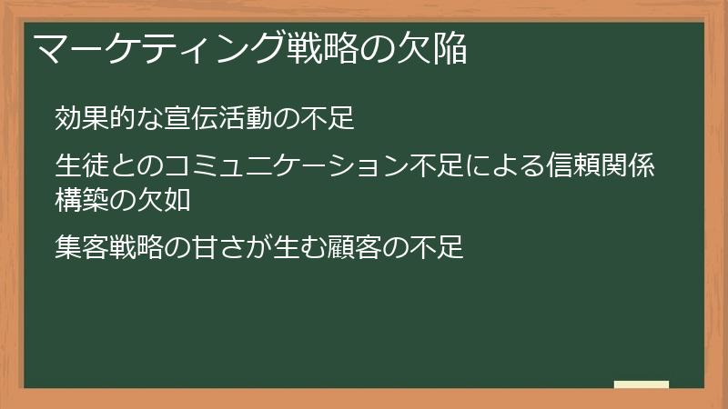 マーケティング戦略の欠陥