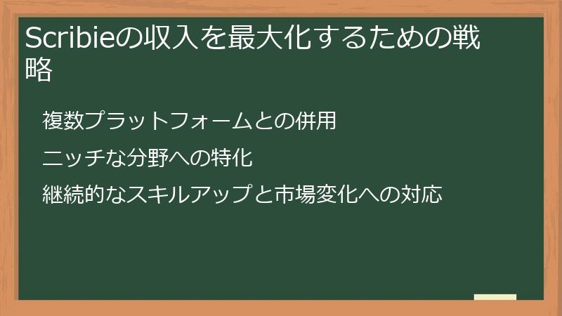 Scribieの収入を最大化するための戦略