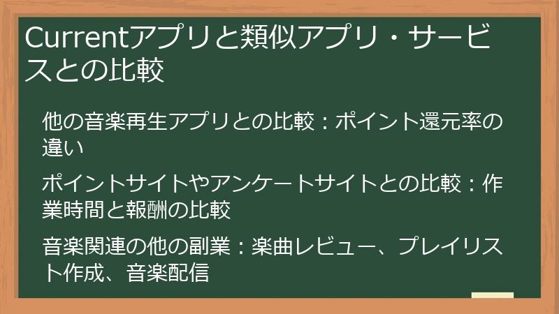 Currentアプリと類似アプリ・サービスとの比較