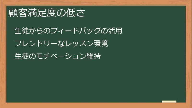 顧客満足度の低さ