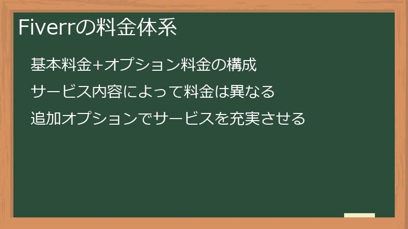 Fiverrの料金体系