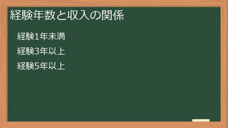 経験年数と収入の関係