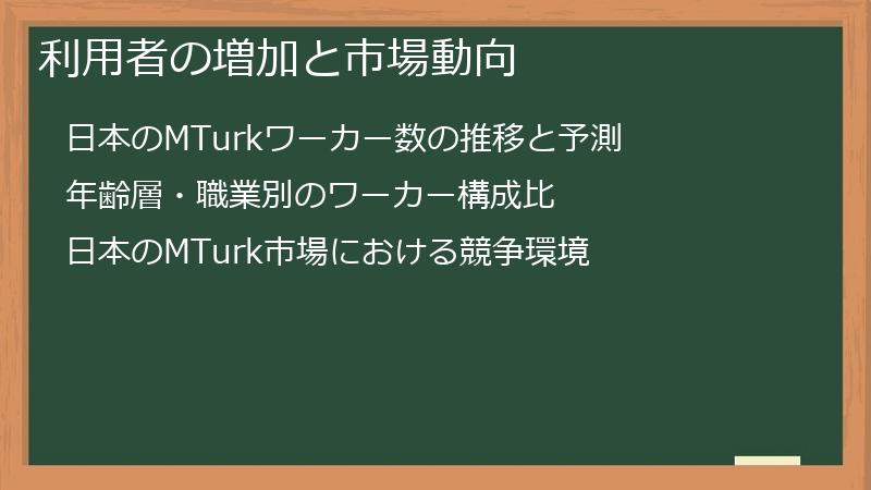 利用者の増加と市場動向
