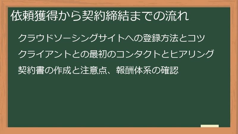 依頼獲得から契約締結までの流れ