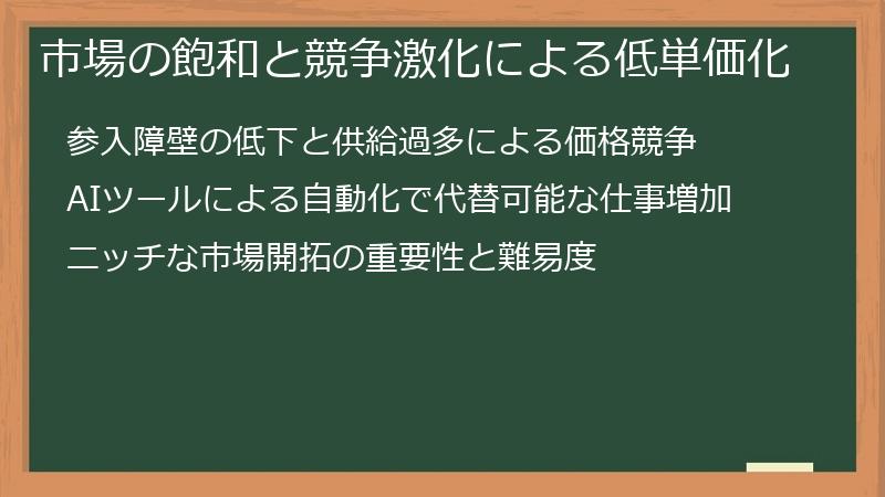 市場の飽和と競争激化による低単価化