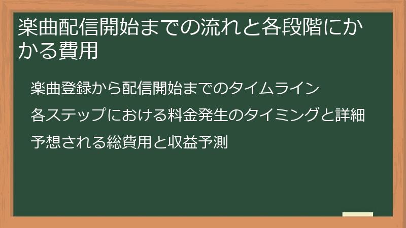楽曲配信開始までの流れと各段階にかかる費用