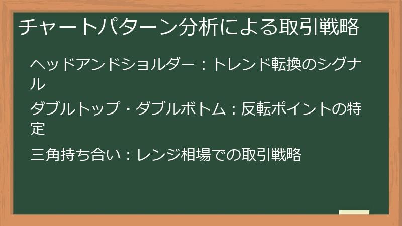 チャートパターン分析による取引戦略