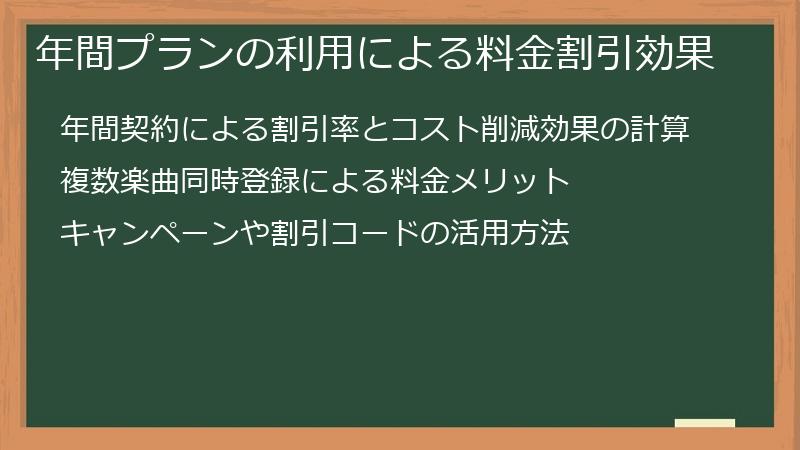 年間プランの利用による料金割引効果