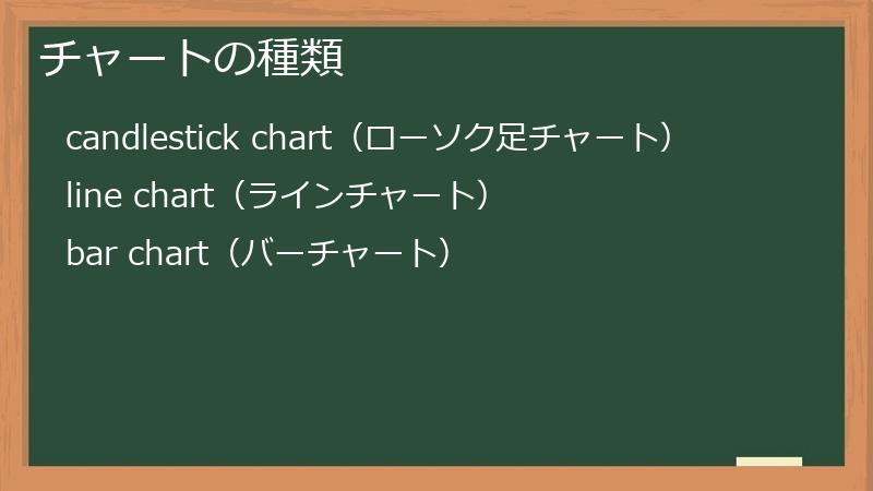 チャートの種類