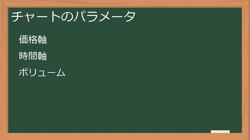 チャートのパラメータ