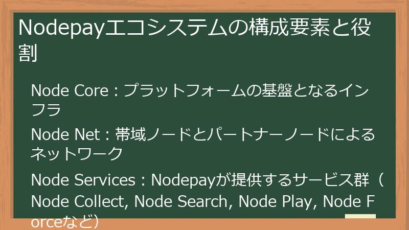 Nodepayエコシステムの構成要素と役割