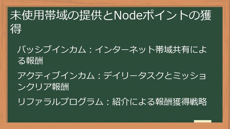 未使用帯域の提供とNodeポイントの獲得