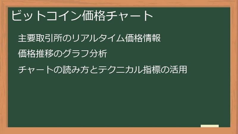 ビットコイン価格チャート