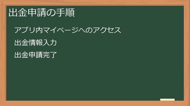 出金申請の手順