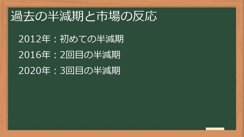過去の半減期と市場の反応