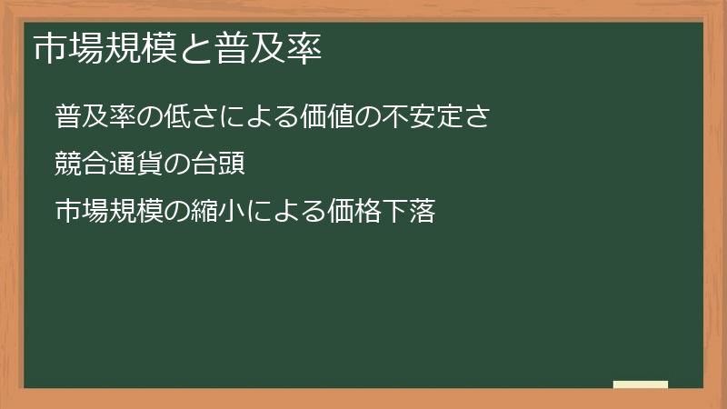 市場規模と普及率