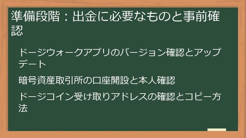 準備段階：出金に必要なものと事前確認
