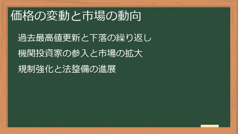 価格の変動と市場の動向