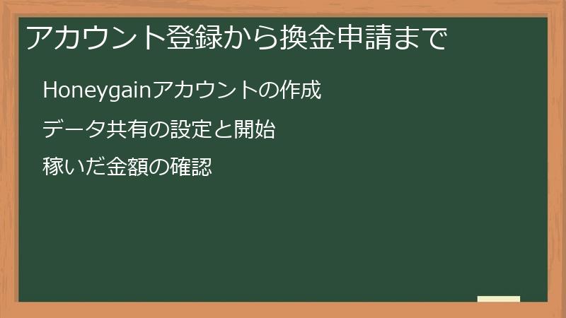 アカウント登録から換金申請まで