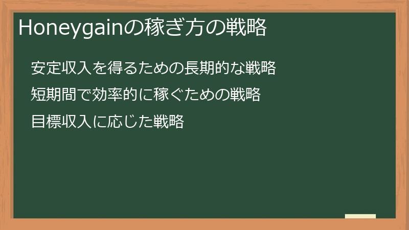 Honeygainの稼ぎ方の戦略
