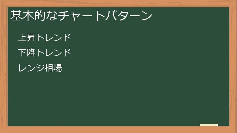 基本的なチャートパターン
