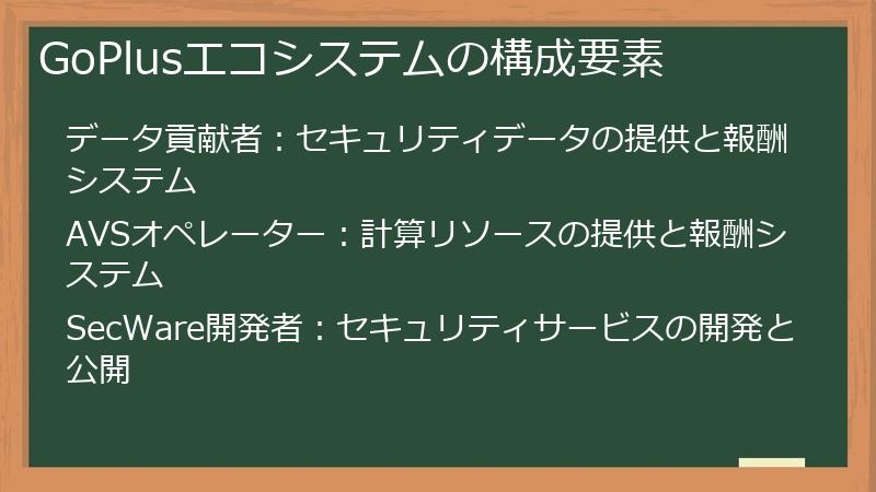 GoPlusエコシステムの構成要素