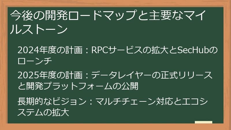 今後の開発ロードマップと主要なマイルストーン