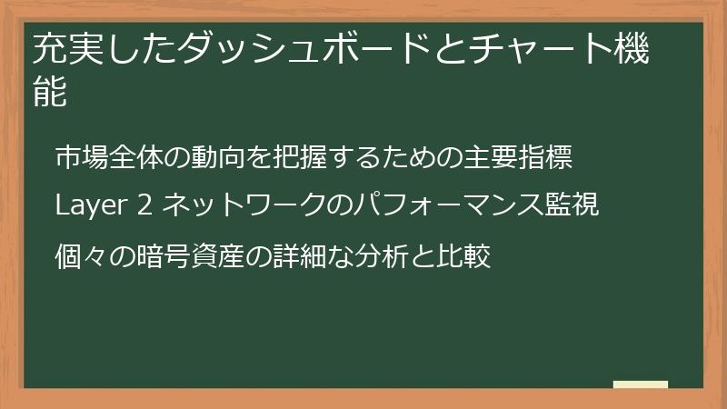 充実したダッシュボードとチャート機能