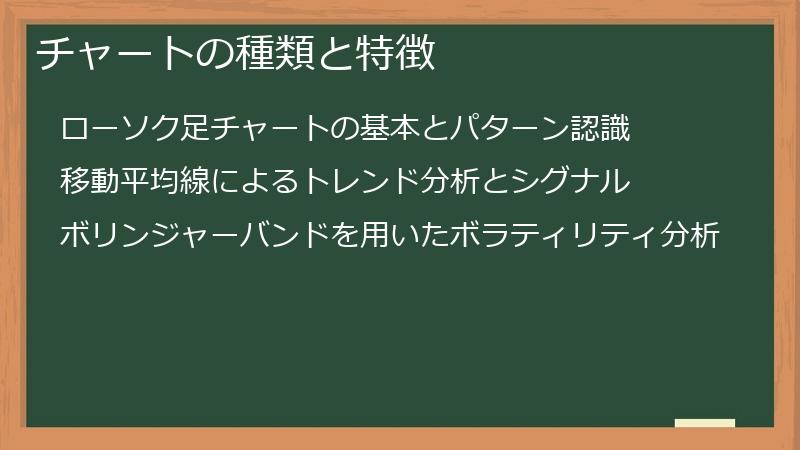 チャートの種類と特徴