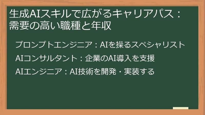 生成AIスキルで広がるキャリアパス：需要の高い職種と年収