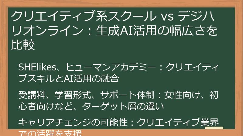 クリエイティブ系スクール vs デジハリオンライン：生成AI活用の幅広さを比較