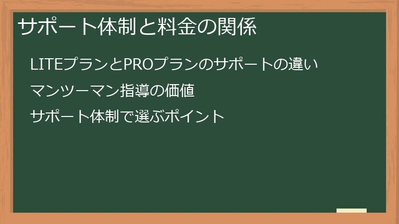 サポート体制と料金の関係