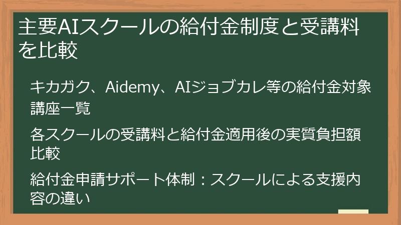 主要AIスクールの給付金制度と受講料を比較
