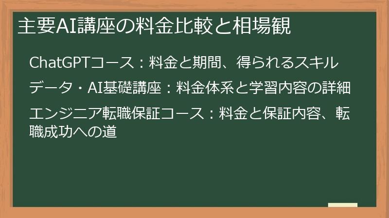 主要AI講座の料金比較と相場観
