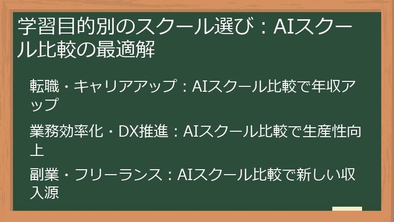 学習目的別のスクール選び：AIスクール比較の最適解