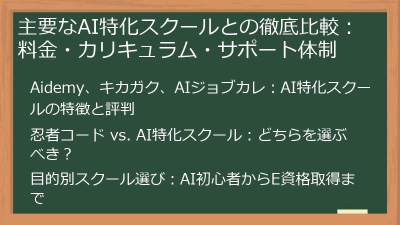主要なAI特化スクールとの徹底比較：料金・カリキュラム・サポート体制