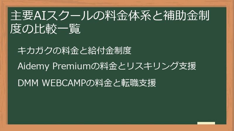 主要AIスクールの料金体系と補助金制度の比較一覧