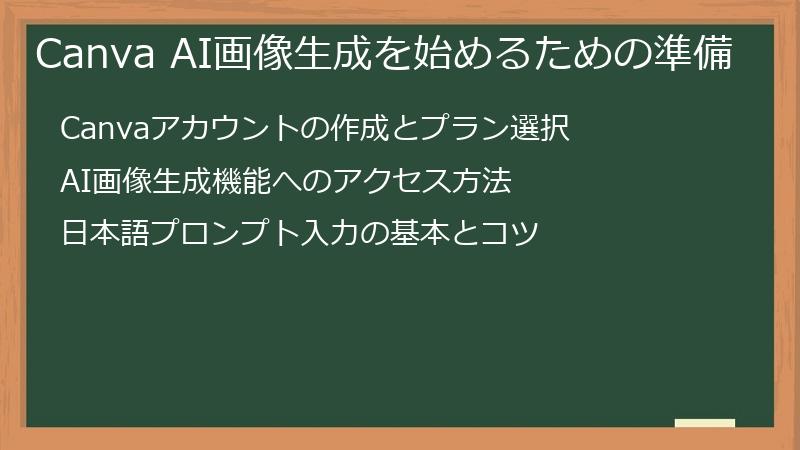 Canva AI画像生成を始めるための準備