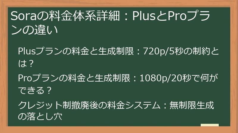 Soraの料金体系詳細：PlusとProプランの違い