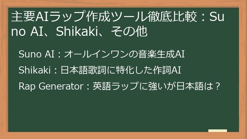 主要AIラップ作成ツール徹底比較：Suno AI、Shikaki、その他