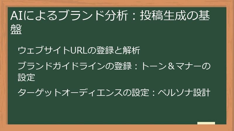 AIによるブランド分析：投稿生成の基盤