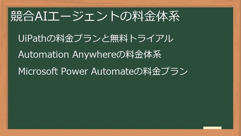 競合AIエージェントの料金体系