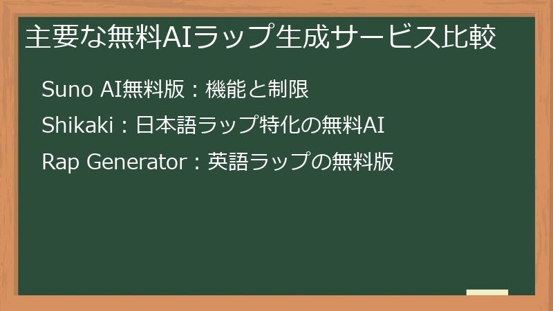 主要な無料AIラップ生成サービス比較