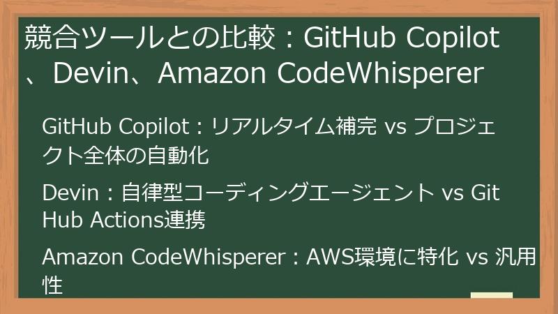 競合ツールとの比較:GitHub Copilot、Devin、Amazon CodeWhisperer