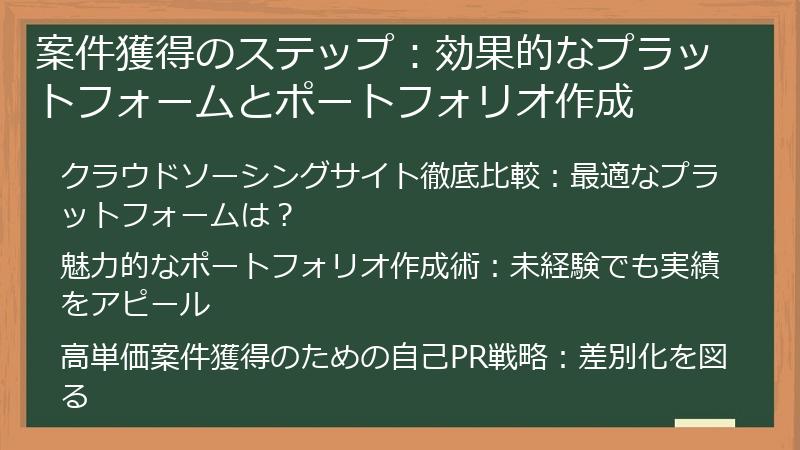 案件獲得のステップ：効果的なプラットフォームとポートフォリオ作成