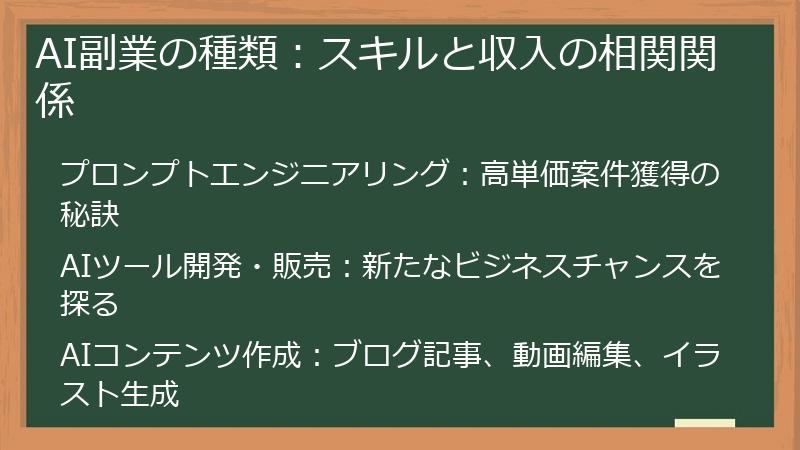 AI副業の種類：スキルと収入の相関関係